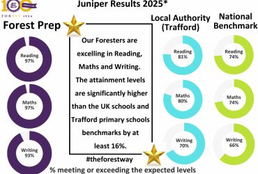 Juniper results 2025